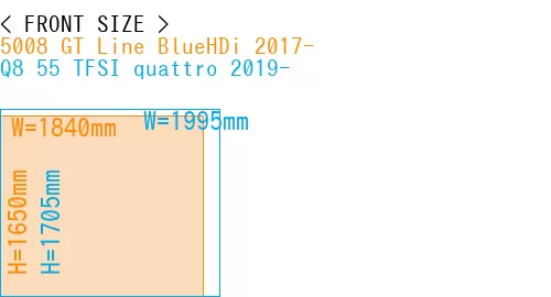 #5008 GT Line BlueHDi 2017- + Q8 55 TFSI quattro 2019-